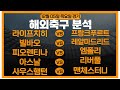 스포츠전문 당첨왕 12월05 스포츠분석 해외축구분석 스포츠토토 프로토 배트맨토토 승무패 승부식