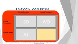 SWOT and how to apply it