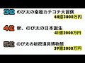 映画ドラえもん 全作品 興行収入ランキング！