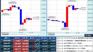 【FX経済指標】2019年7月5日★21時30分：米)雇用統計