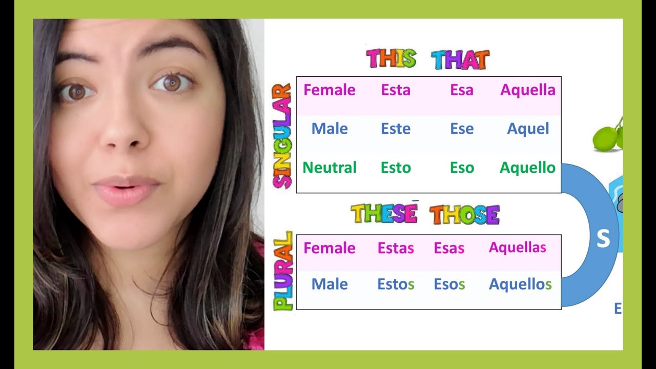 Demostrative Pronouns // Eso, Esto, Aquello, Esa, Esta, Aquella And ...