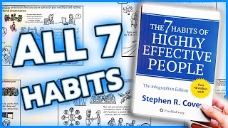 Book Summary: The 7 Habits of Highly Effective People (Stephen R. Covey)