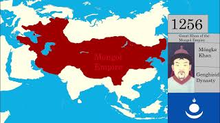 The Territorial expansion of the Mongol Empire and Mongolia (1206-2022)