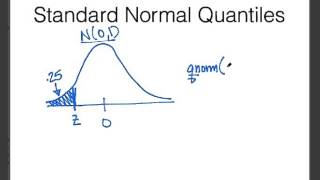 Normal Quantiles in R