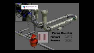 Smith Meter Bi-Directional Prover Operation