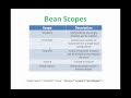 Spring Framework Tutorial Session 4 - Spring Method Injection and Bean Scope