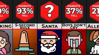 Comparison: Lies Parents Tell Their Kids