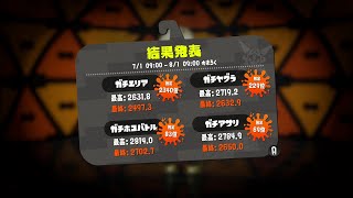 2800目指す　ライブ配信　スプラトゥーン2