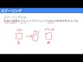 itパスポート過去問完全解説 令和5年度問70