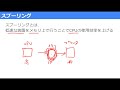 itパスポート過去問完全解説 令和5年度問70