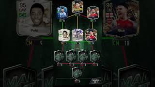 Building a 95 rated squad with 100 Chemistry