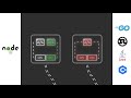 Node.js is a serious thing now… (2023)