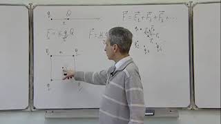 Электромагнетизм Пр1.1. Закон Кулона. Взаимодействие точечных зарядов
