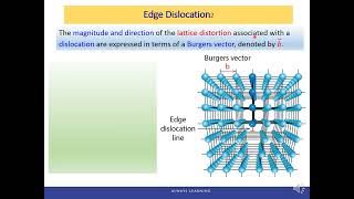 Engineering Materials: Ch4.5 - 4.8 Linear and Interfacial Defects