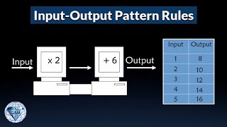 Explicit Pattern Rule Practice Question