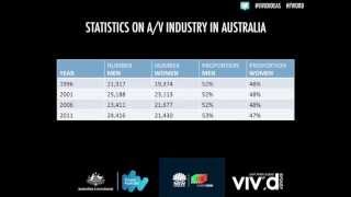 RESEARCH \u0026 STATISITICS ON FEMALE DIRECTORS - SCREEN NSW FEMALE STORYTELLERS