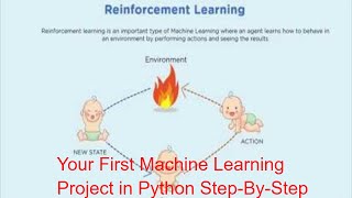 Your First Machine Learning Project in Python Step-By-Step - Start Machine Learning in Python?