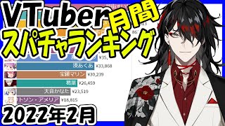 月間スパチャ収益ランキング【2022年2月】Virtual YouTuber Super Chat Ranking【投げ銭】VoxAkuma30万人 沙花叉クロヱ オリ曲公開 キズナアイ ラストライブ