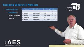 4 2 2 Classes of Cache Coherence Protocols