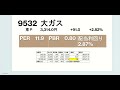 円高で儲かる 　買いたい 日米株3選【木村佳子の気になる銘柄】 2024年11月29日 金 雑談プラス