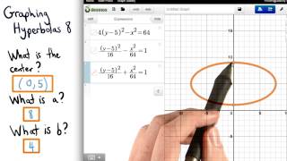 Graphing Hyperbolas 8 - Visualizing Algebra