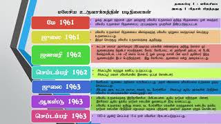 வரலாறு ஆண்டு 6 - மலேசிய உருவாக்கத்தின் காரணிகள்