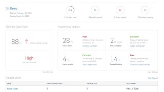 Sophos Phish Threat Overview