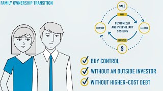 Family Ownership Transitions - When an S2S Works