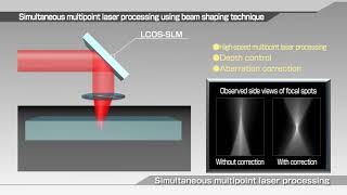 LCOS-SLM (Optical Phase Modulator)  Simultaneous multipoint laser processing