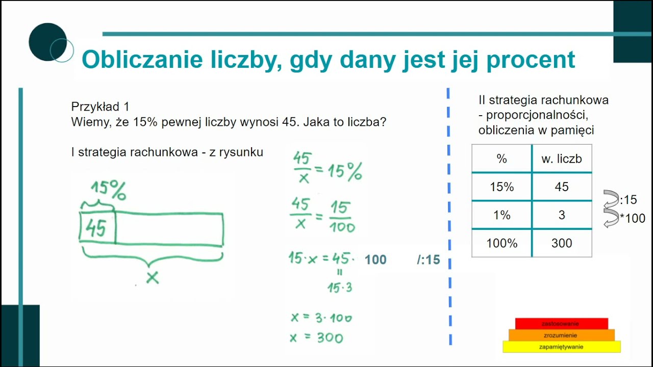 OBLICZENIA PROCENTOWE: Obliczanie Liczby, Gdy Znany Jest Jej Procent ...