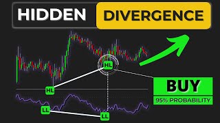 Hidden Bullish Divergence Method That Every Successful Trader Should Know
