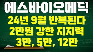 [에스바이오메딕스 주가전망] 1차 반등 후 지지라인 2만원 버티고 오르면 3만원 5만원 12만원 500% 이상 1,000% 기회 온다