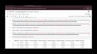SMS Spam Detection Using Python | Final Year Project