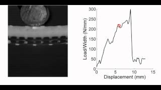 Hybrid 3D Textile Composites Subjected to Low Velocity Impact