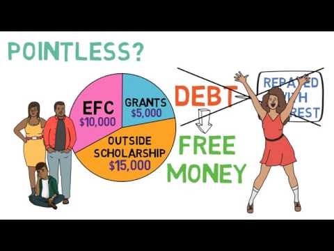 How to Apply for Financial Aid (Financing Your Education 1/4) How to Apply for Financial Aid (Financing Your Education 1/4)