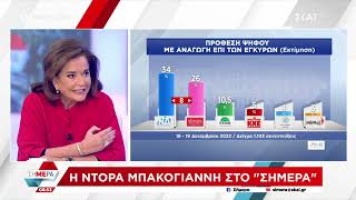 Ντ. Μπακογιάννη: «Ο Καμμένος κρύφτηκε πίσω από την ασυλία του» | Σήμερα | 21/12/2022