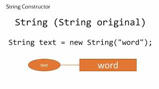 Java Strings 101: Creating Objects with Literals and Constructors