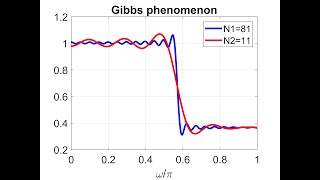 Digital Signal Processing Using Python: Chapter 6: Part2