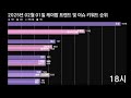 kpop kpop 더 비기닝 smtown 30 라이즈 원빈 캐스팅 비화 화제 케이팝 트렌드 및 이슈 키워드 순위 2025년 2월 1일