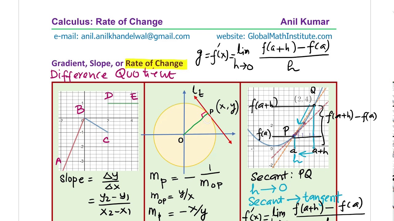 Calculus Rate Of Change Concepts With - YouTube