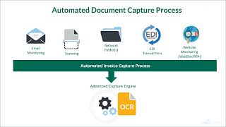 IBM i Product Demo | Webdocs for AP
