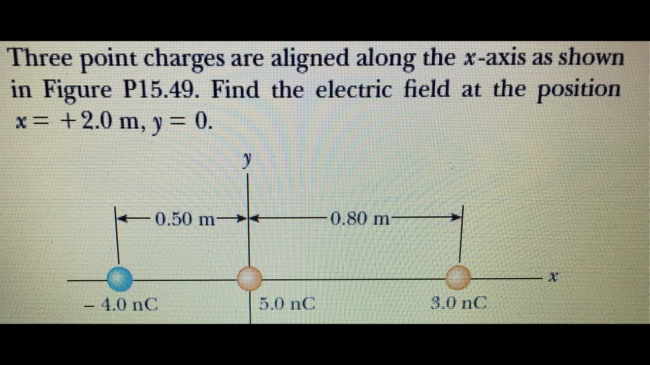 Point Charge Electric Field Diagram