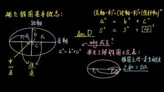 二次曲線 橢圓基本性質 給圖形找焦點 橢圓定義 a二次等於b二次加c二次由來說明 互動 範例01 B4040201