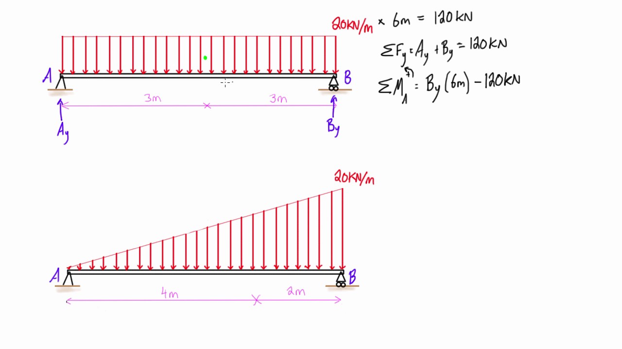 Distributed Loading On A Beam Example #2: Triangular Loads - YouTube