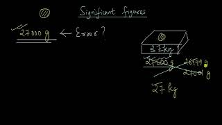 Why do we need significant figures?