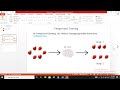 1.2. supervised vs unsupervised vs reinforcement learning types of machine learning