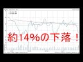 ダイヤモンド、ザイ　2018年11月号（米国株）的中率を調べてみました