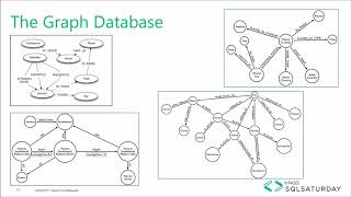 SQL Server 2017 Graph Database