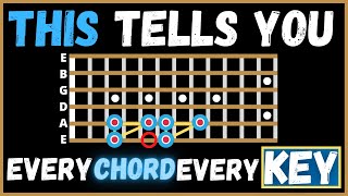 This Easy Pattern Tells You Every Chord In Every Key (Zero Music Theory)