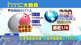 20180703中天新聞　宏達電大裁員1500人　驚動勞工局一早勞檢